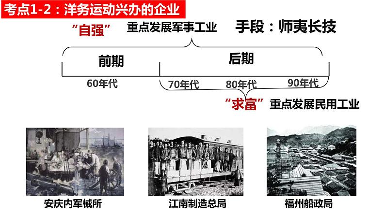中考历史一轮复习精讲精练课件近代化的早期探索与民族危机的加剧(含答案)第6页