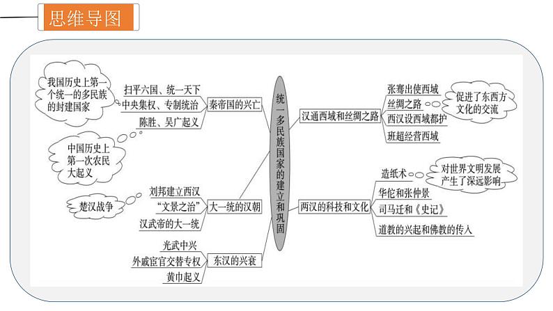 中考历史一轮复习精讲精练课件秦汉时期:统一多民族国家的建立与巩固(含答案)04