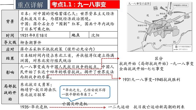 中考历史一轮复习精讲精练课件中华民族的抗日战争(含答案)第5页