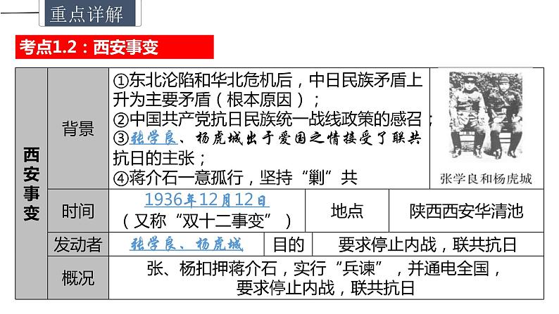 中考历史一轮复习精讲精练课件中华民族的抗日战争(含答案)第6页