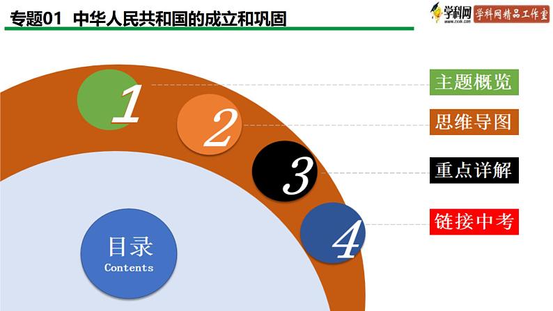 中考历史一轮复习精讲精练课件中华人民共和国的成立和巩固(含答案)第2页