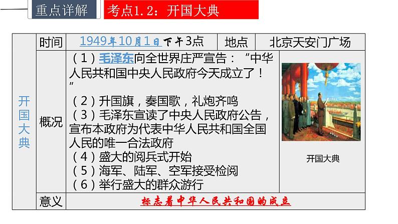 中考历史一轮复习精讲精练课件中华人民共和国的成立和巩固(含答案)第6页