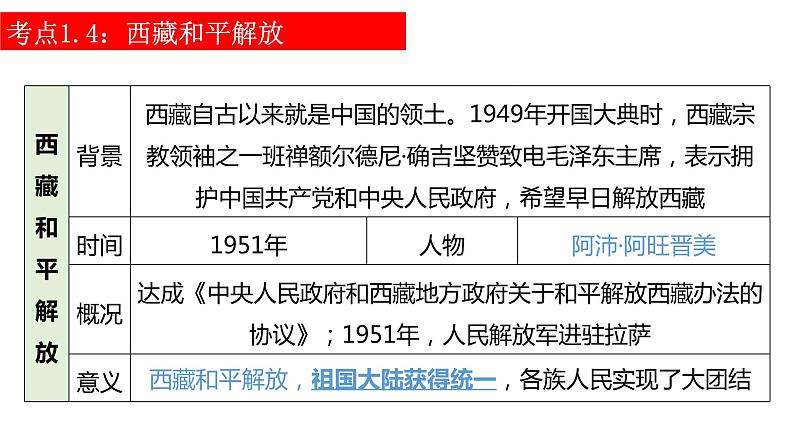 中考历史一轮复习精讲精练课件中华人民共和国的成立和巩固(含答案)第8页