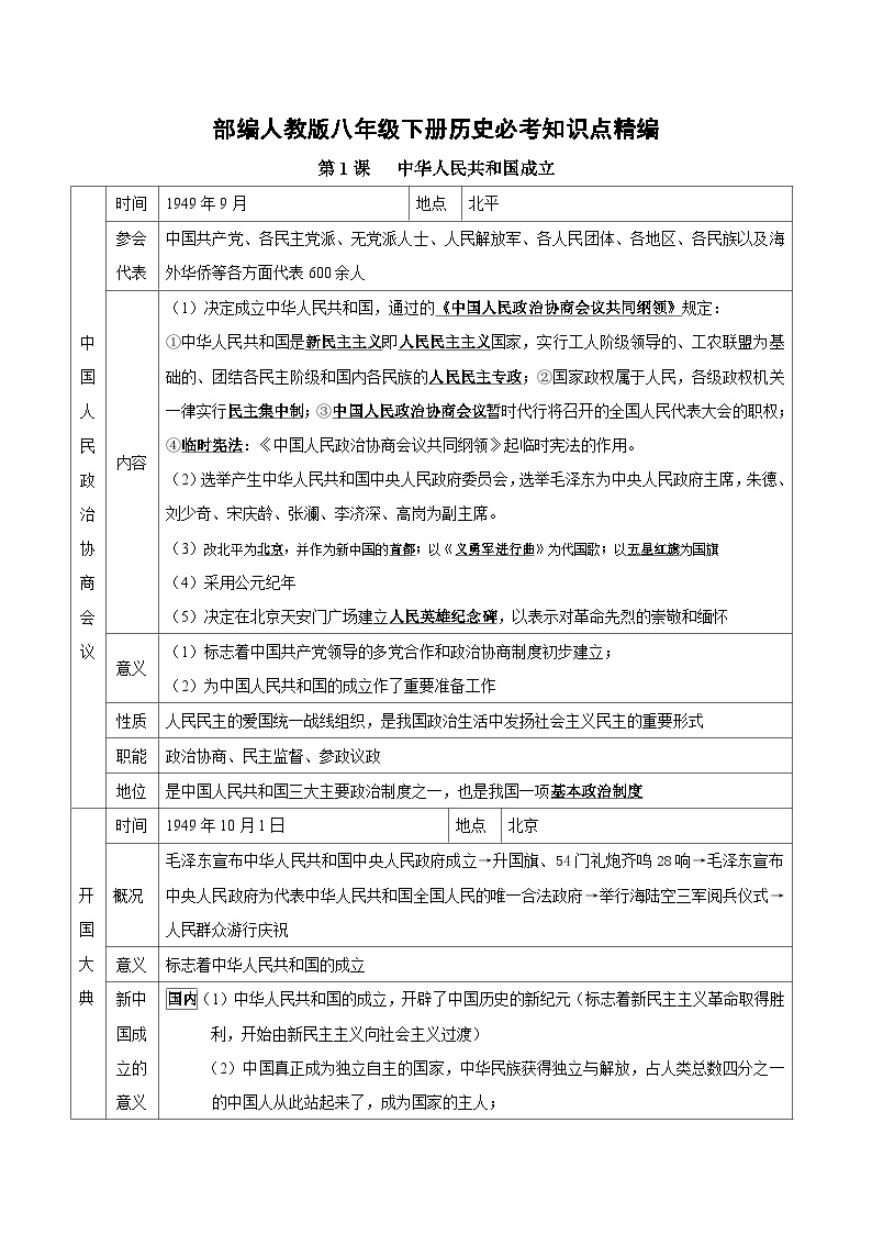 2023年部编人教版八年级下册历史必考知识点精编