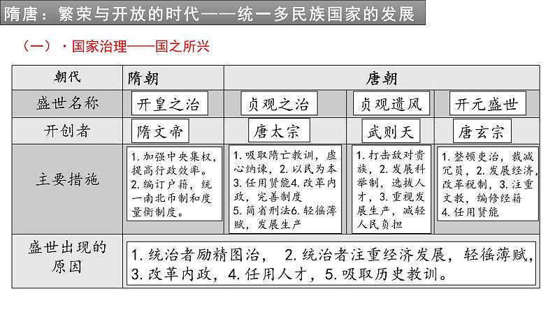 复习课件:七下第一单元 隋唐时期:繁荣与开放的时代第5页