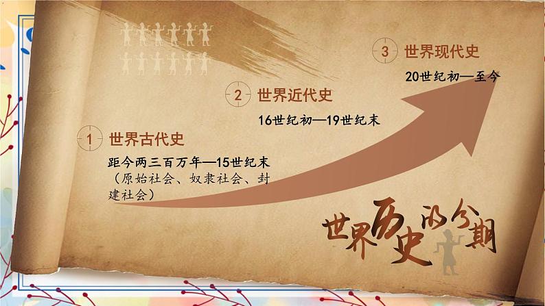 第1课 古代埃及第3页