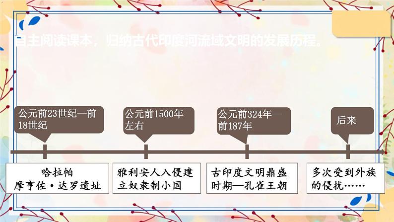 第3课 古代印度第7页