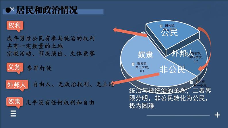 第4课 希腊城邦和亚历山大帝国第8页