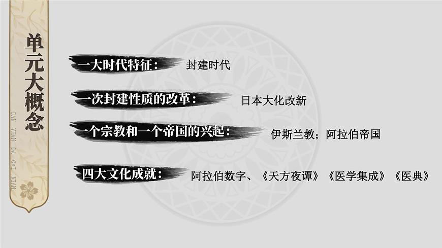 人教版歷史九年級上冊 第四單元綜合復(fù)習(xí) 課件第3頁
