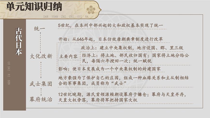 人教版歷史九年級上冊 第四單元綜合復(fù)習(xí) 課件第4頁