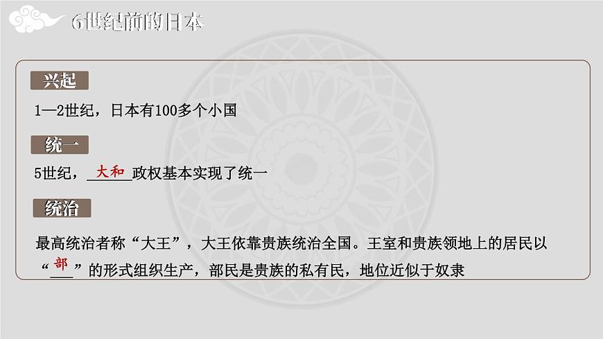 人教版歷史九年級上冊 第四單元綜合復(fù)習(xí) 課件第5頁