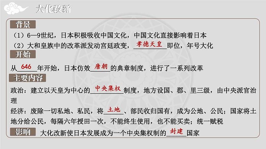 人教版歷史九年級上冊 第四單元綜合復(fù)習(xí) 課件第6頁
