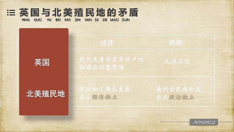 人教版历史九年级上册 第18课 美国的独立 同步课件+同步教案+素材06