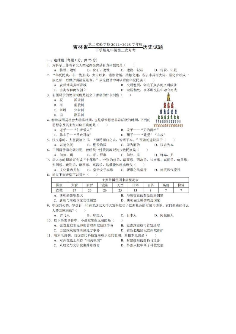 吉林省第二实验学校2022-2023学年下学期九年级第二次月考历史试题01