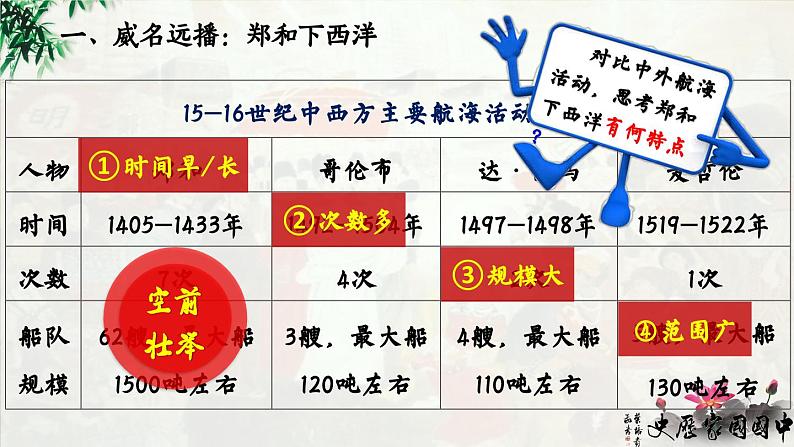 第15课 明朝的对外关系【课件】第5页