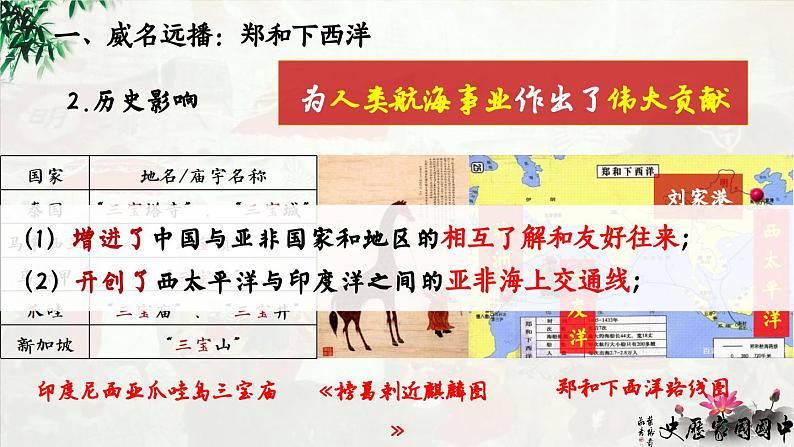 第15课 明朝的对外关系【课件】第6页