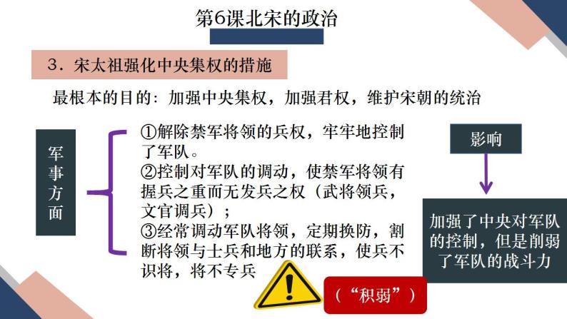 第二单元辽宋夏金元时期：民族关系发展和社会变化-七年级历史下学期期末复习【知识梳理】课件06