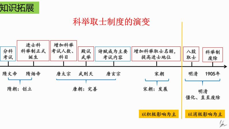 第一单元隋唐时期：繁荣与开放的时代期末复习课件08