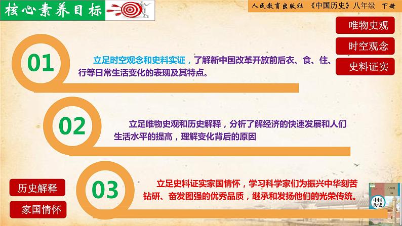 第19课 社会生活的变迁(同步课件)第3页