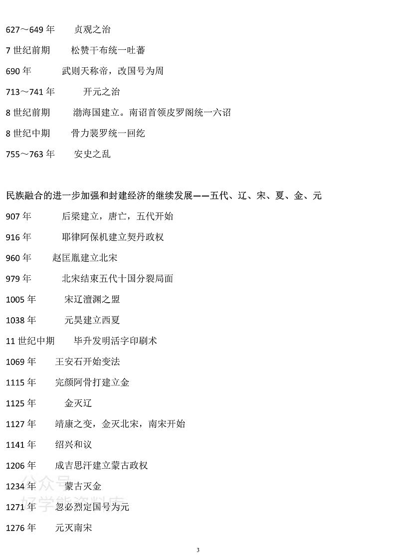 中考历史大事年表(全)第3页