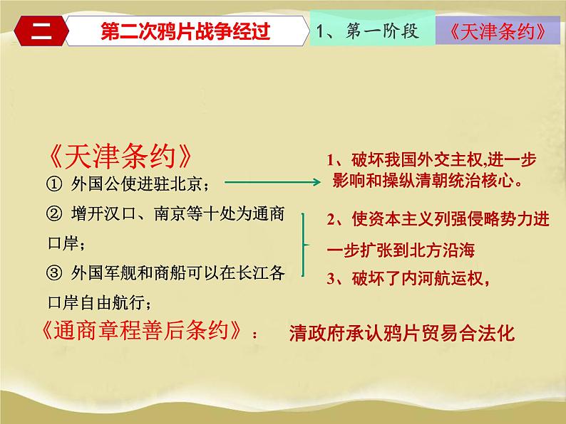 第2课 第二次鸦片战争-课件第5页