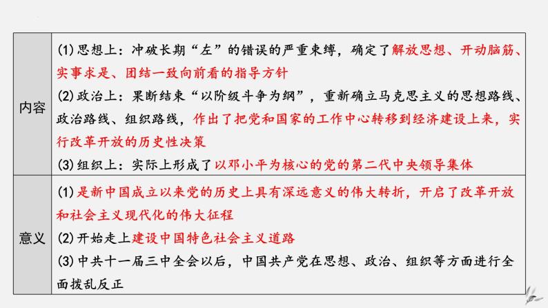 第三单元 中国特色社会主义道路-八年级历史下册知识要点与考点期末复习课件05