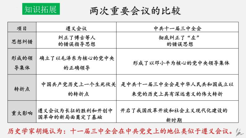 第三单元 中国特色社会主义道路-八年级历史下册知识要点与考点期末复习课件07
