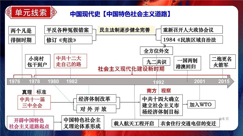 期末复习夺分秘笈:八年级历史下册期末复习【最后一节冲刺】(复习课件)-【核心素养新教学】2022-2023学年八年级历史下学期期中期末大单元复习课件+学案+单元测试(部编版)06