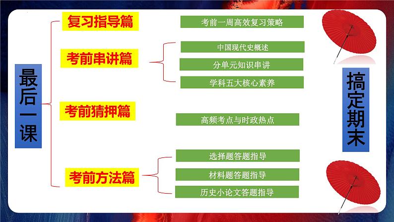 期末最后一课冲刺【复习方法+考前串讲+考前猜押+答题指导】-八年级历史下册同步精品课堂(部编版)课件PPT02