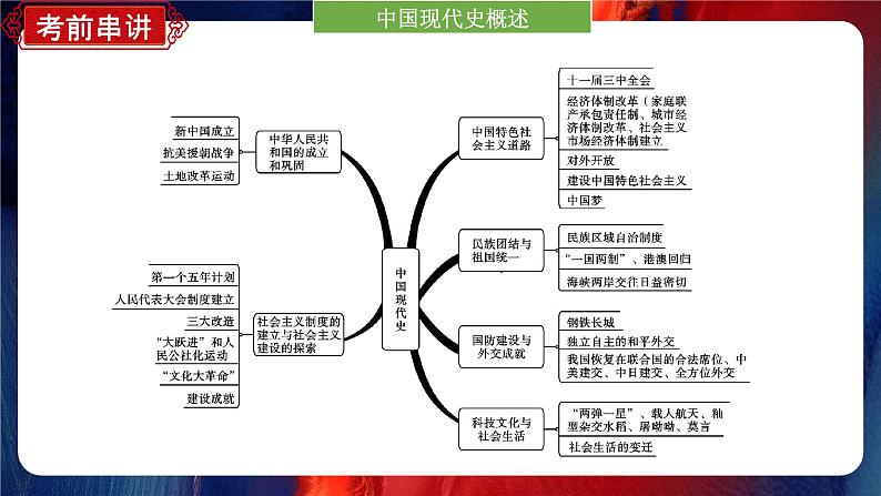 期末最后一课冲刺【复习方法+考前串讲+考前猜押+答题指导】-八年级历史下册同步精品课堂(部编版)课件PPT06