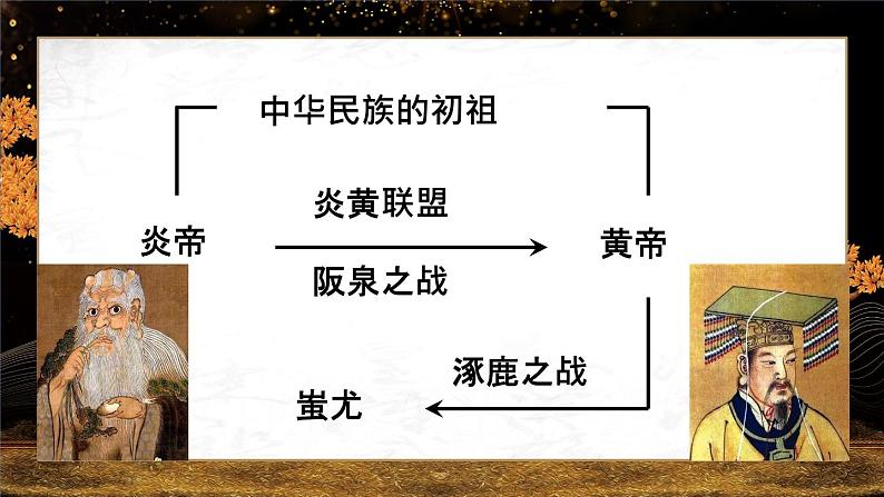第3课 远古的传说 课件第7页
