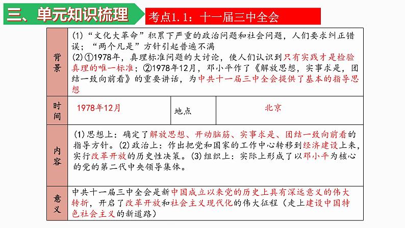 人教统编版(历史)八下 期末复习大串讲 03 复习课件第4页