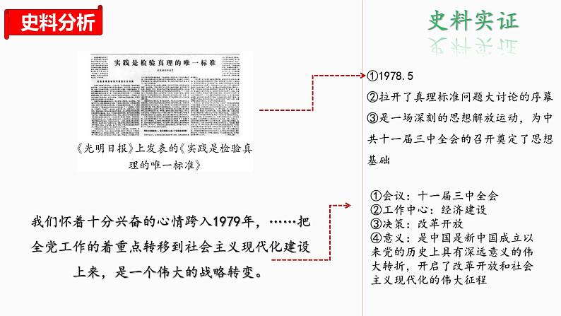 人教统编版(历史)八下 期末复习大串讲 03 复习课件第5页