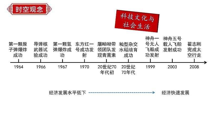 八年级期末复习通关秘籍(时空观念+目录复习+重点归纳+图片过关+方法指导)期末复习课件08