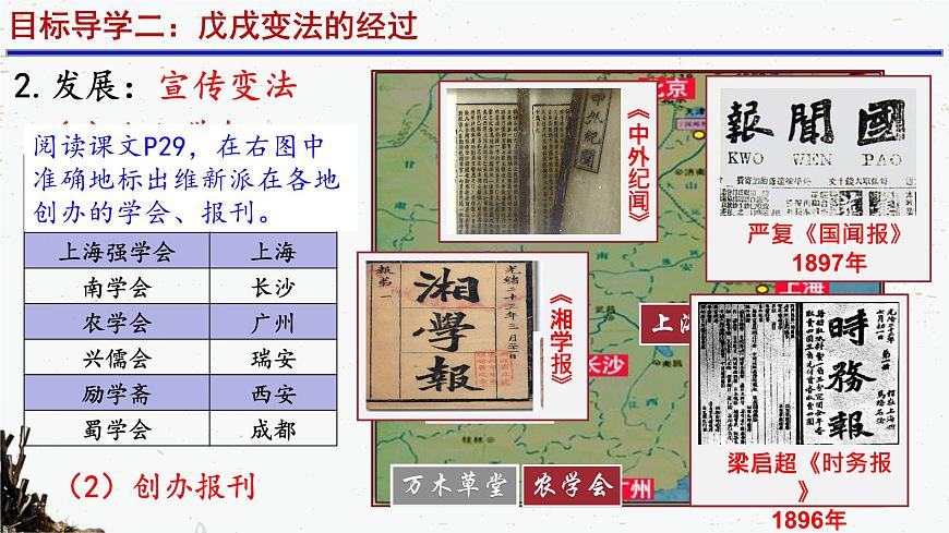 第6課 戊戌變法課件PPT第5頁(yè)
