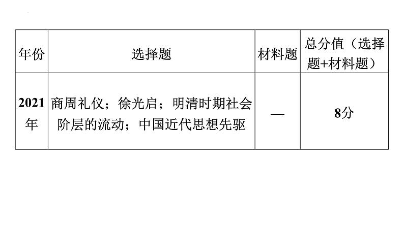 2023年广东省中考历史二轮主题复习 主题二 从古今教育变革看中国的社会变迁 课件第6页