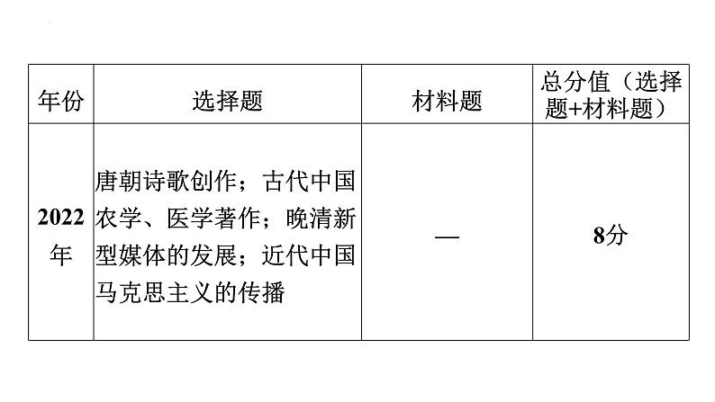 2023年广东省中考历史二轮主题复习 主题二 从古今教育变革看中国的社会变迁 课件第7页
