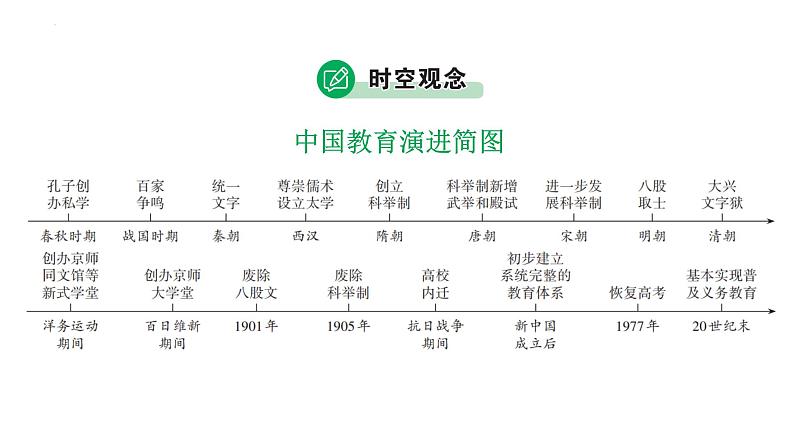 2023年广东省中考历史二轮主题复习 主题二 从古今教育变革看中国的社会变迁 课件第8页
