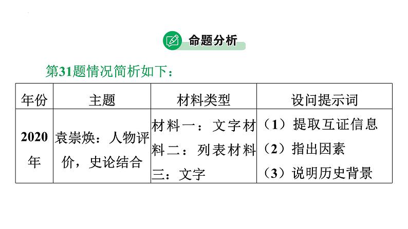 2023年广东省中考历史二轮主题复习 主题九 中考近三年综合题剖析与专项训练 课件第6页