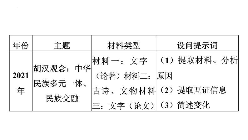 2023年广东省中考历史二轮主题复习 主题九 中考近三年综合题剖析与专项训练 课件第7页