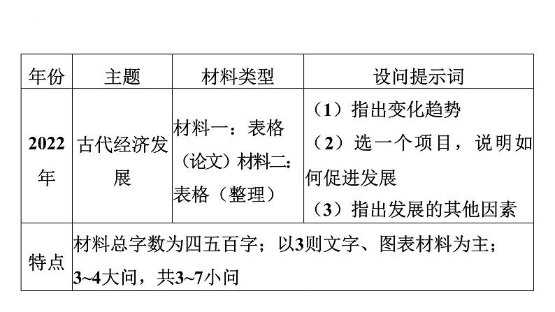 2023年广东省中考历史二轮主题复习 主题九 中考近三年综合题剖析与专项训练 课件第8页
