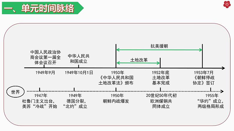 八下期末复习大串讲01(复习课件)03