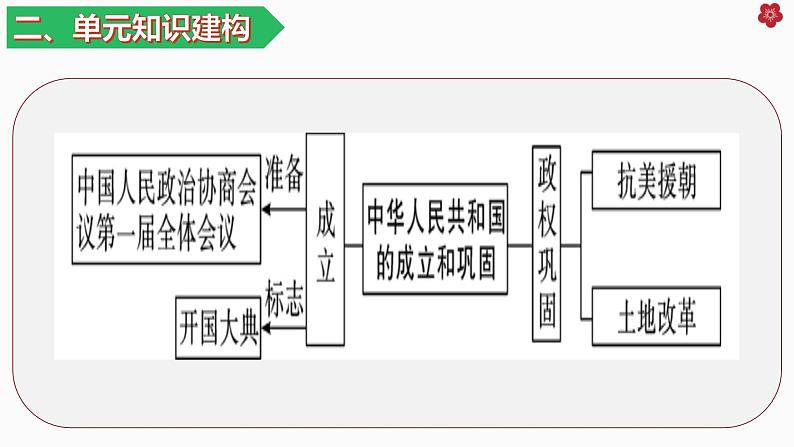 八下期末复习大串讲01(复习课件)04