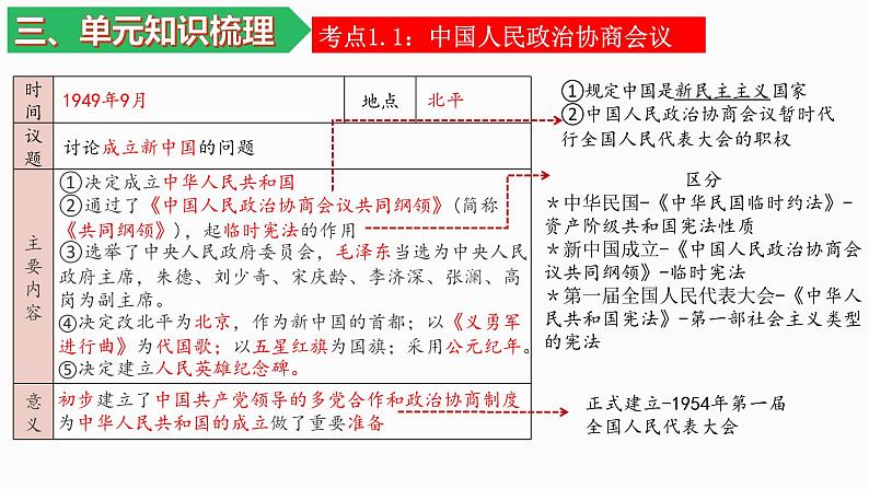 八下期末复习大串讲01(复习课件)05