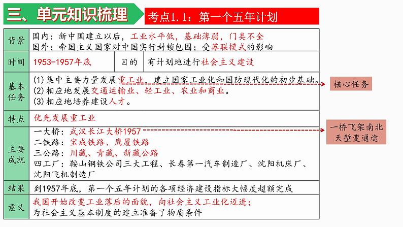 八下期末复习大串讲02(复习课件)05