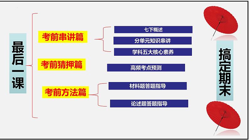 七下全册总复习(复习课件)-课件第2页