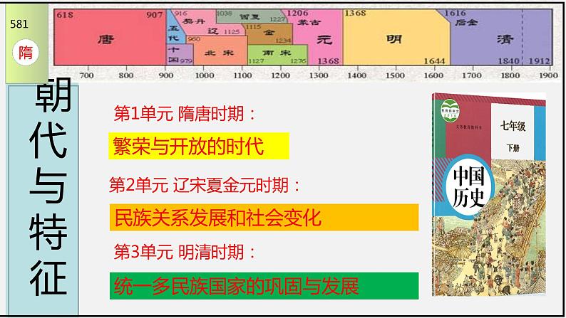 七下全册总复习(复习课件)-课件第3页