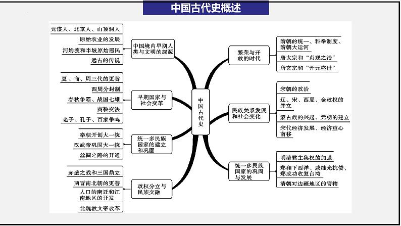 七下全册总复习(复习课件)-课件第4页
