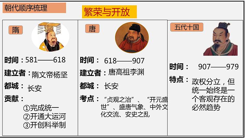 七下全册总复习(复习课件)-课件第5页