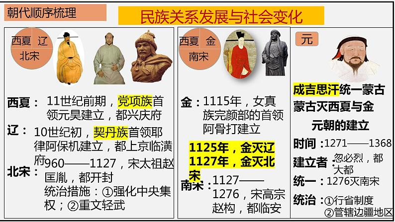 七下全册总复习(复习课件)-课件第6页